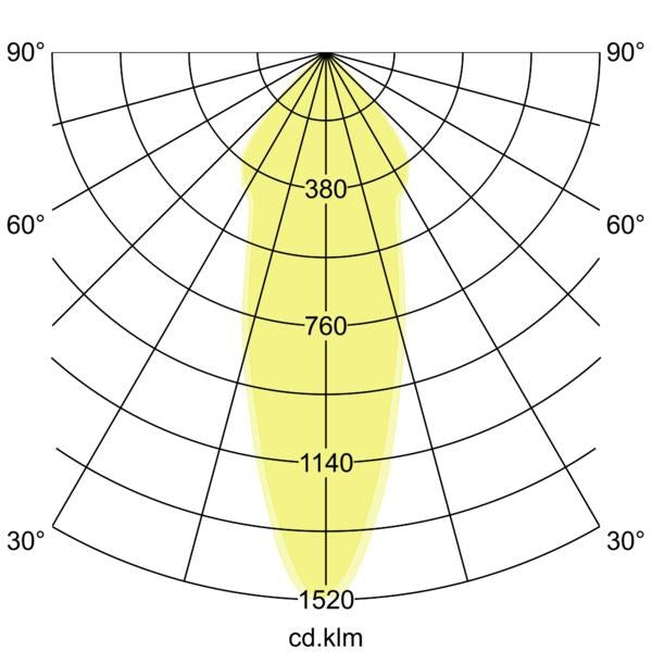 Lichtverteilungskurve