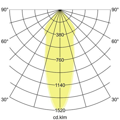Lichtverteilungskurve