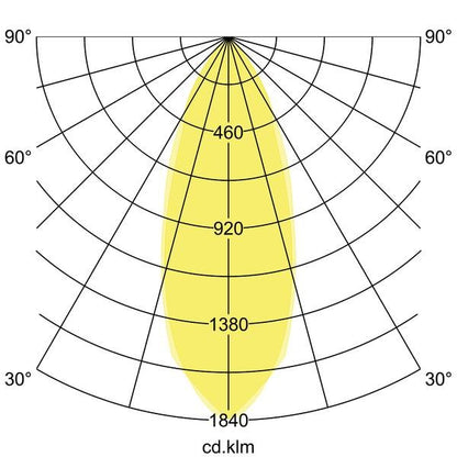Lichtverteilungskurve