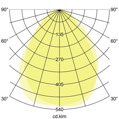 Lichtverteilungskurve