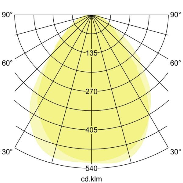 Lichtverteilungskurve