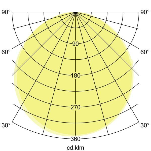 Lichtverteilungskurve