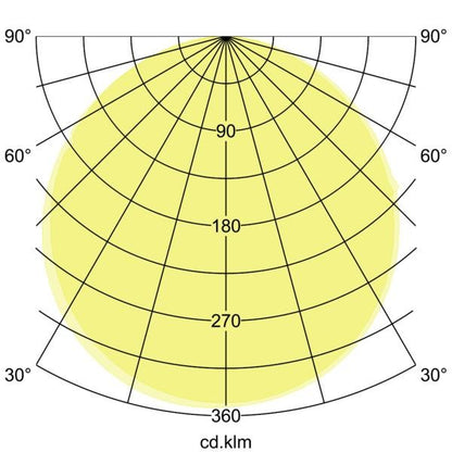 Lichtverteilungskurve