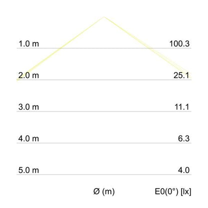 Kegeldiagramm