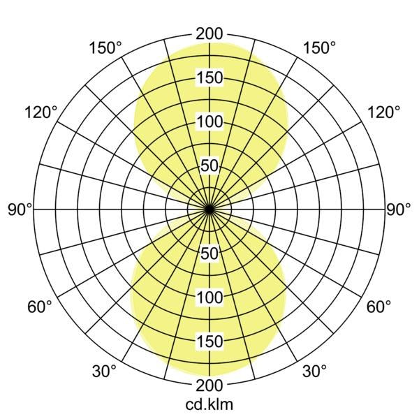 Lichtverteilungskurve