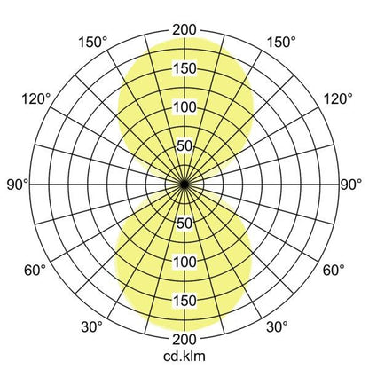 Lichtverteilungskurve