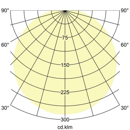 Lichtverteilungskurve