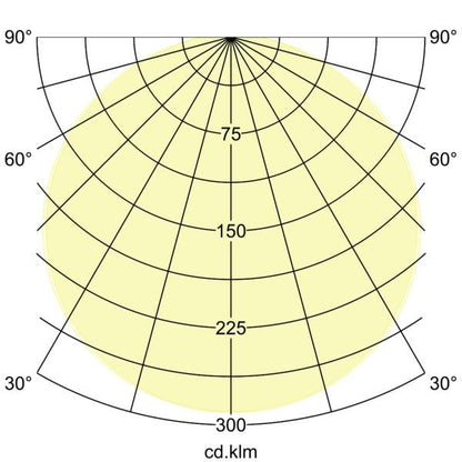 Lichtverteilungskurve