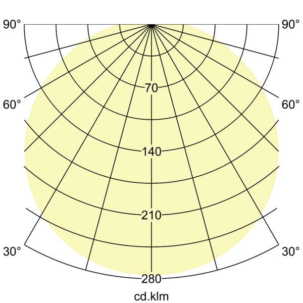Lichtverteilungskurve