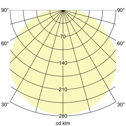 Lichtverteilungskurve