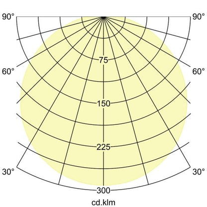 Lichtverteilungskurve