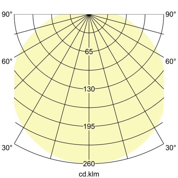 Lichtverteilungskurve