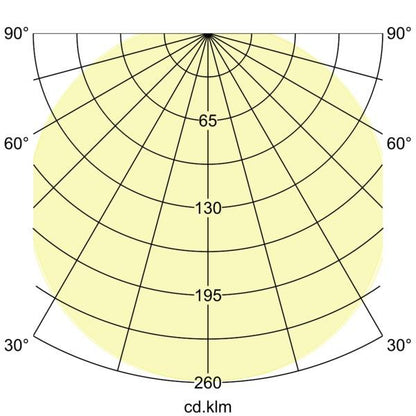 Lichtverteilungskurve