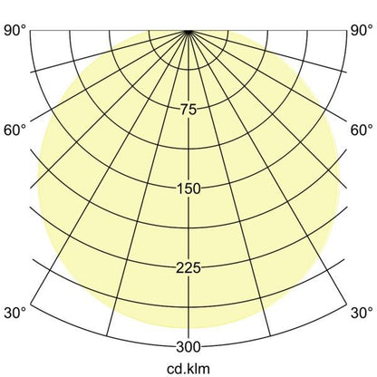 Lichtverteilungskurve