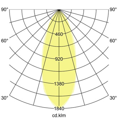Lichtverteilungskurve