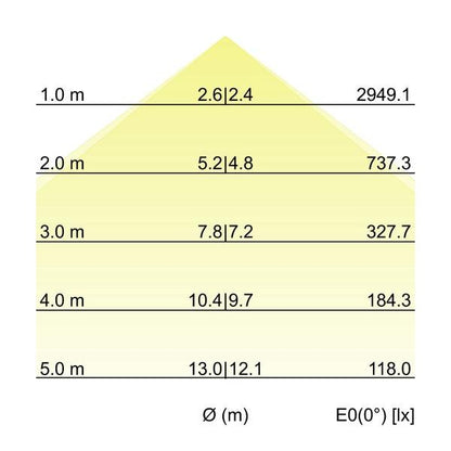 Kegeldiagramm