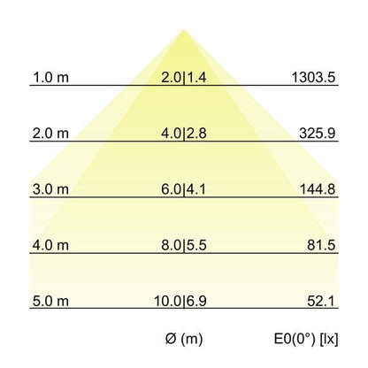 Kegeldiagramm