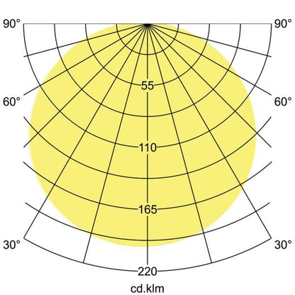 Lichtverteilungskurve