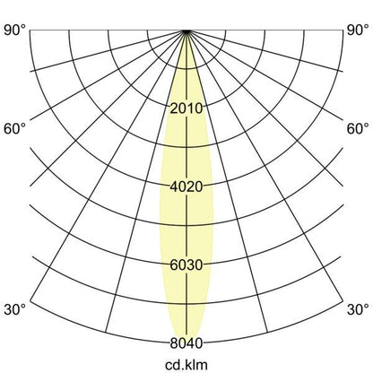 Lichtverteilungskurve