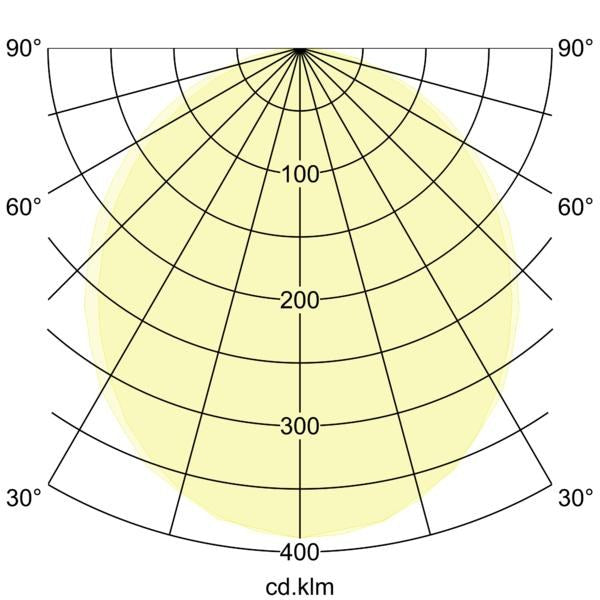 Lichtverteilungskurve