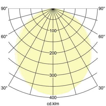 Lichtverteilungskurve
