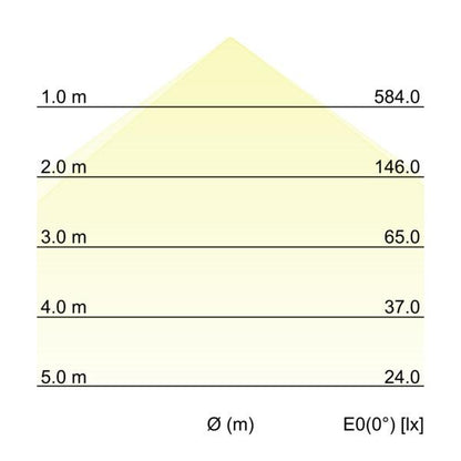 Kegeldiagramm