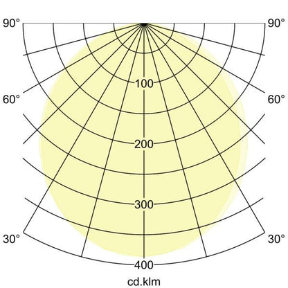 Lichtverteilungskurve