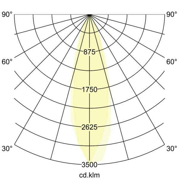 Lichtverteilungskurve