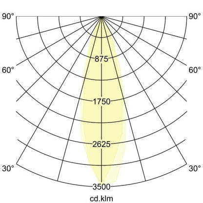 Lichtverteilungskurve