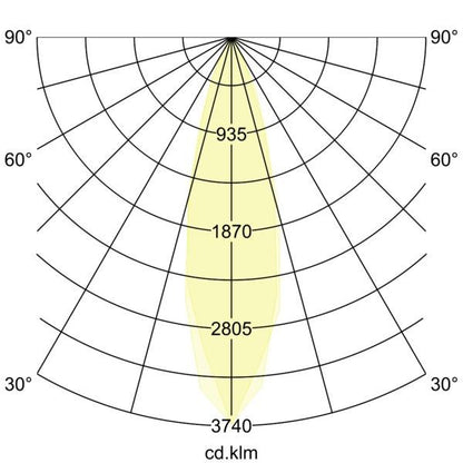 Lichtverteilungskurve