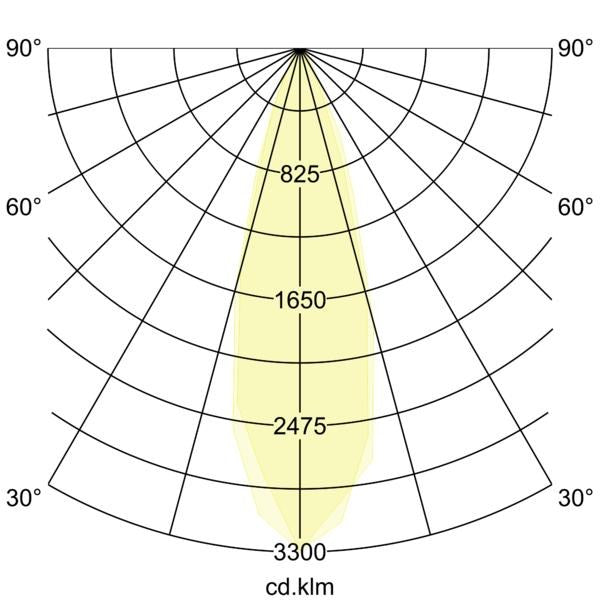Lichtverteilungskurve