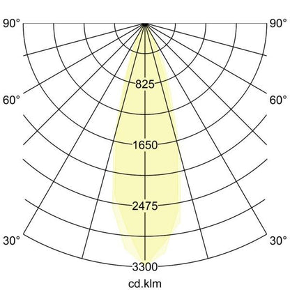 Lichtverteilungskurve