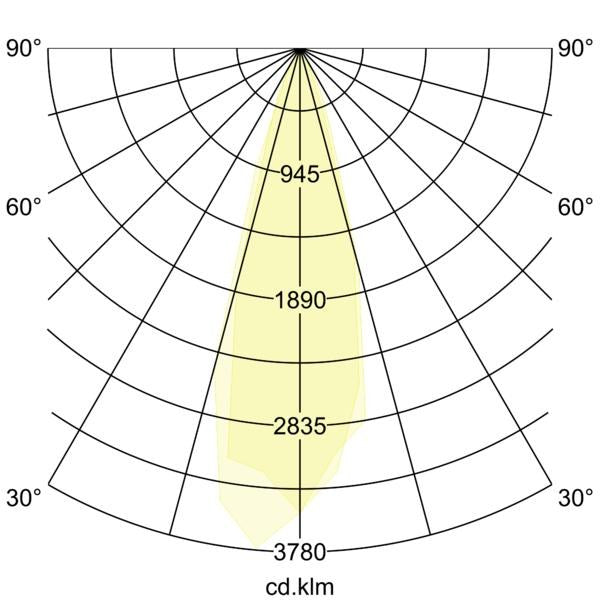 Lichtverteilungskurve