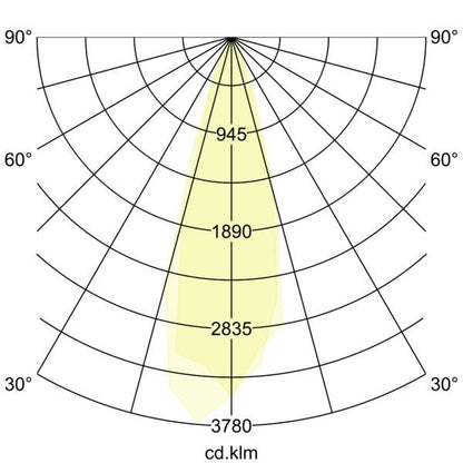 Lichtverteilungskurve
