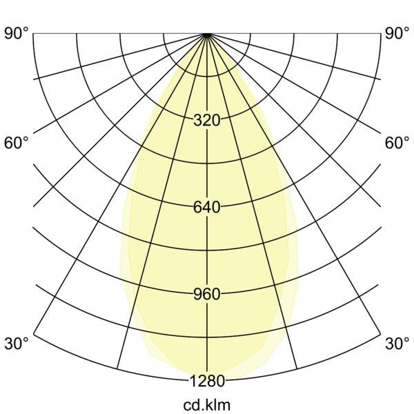 Lichtverteilungskurve