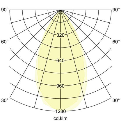 Lichtverteilungskurve