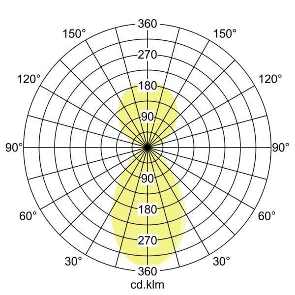 Lichtverteilungskurve