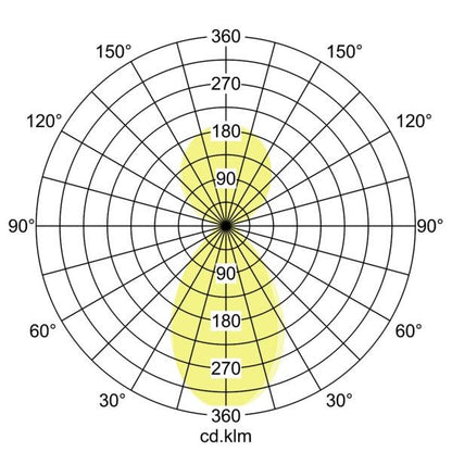Lichtverteilungskurve