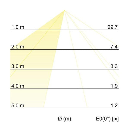 Kegeldiagramm