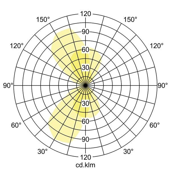 Lichtverteilungskurve