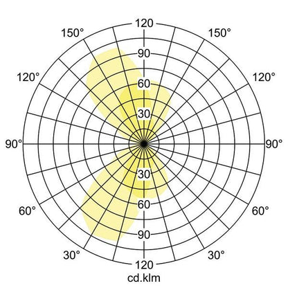Lichtverteilungskurve