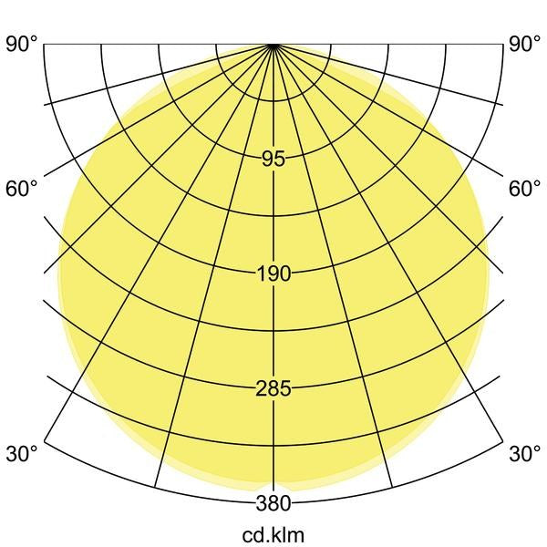 Lichtverteilungskurve