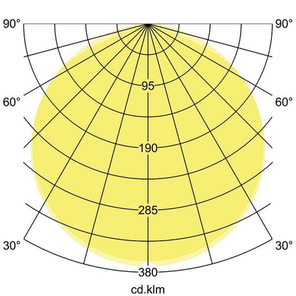 Lichtverteilungskurve