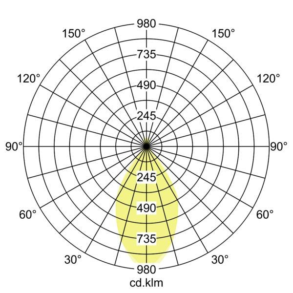 Lichtverteilungskurve