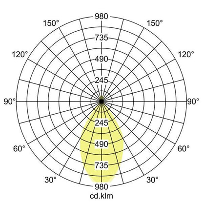Lichtverteilungskurve