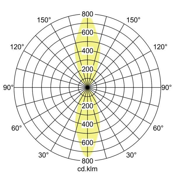 Lichtverteilungskurve