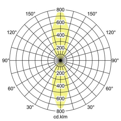 Lichtverteilungskurve