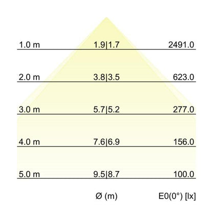 Kegeldiagramm