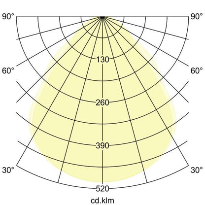 Lichtverteilungskurve