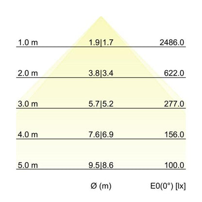 Kegeldiagramm